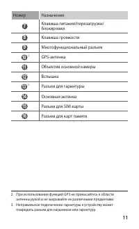 Страница 11