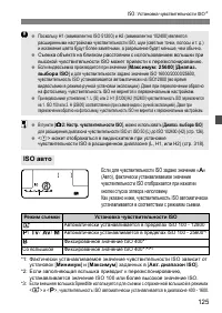 Страница 125