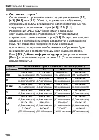 Страница 204