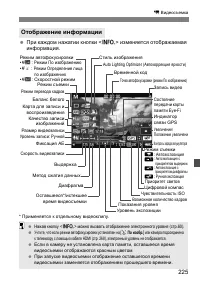Страница 225