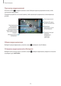 Страница 74