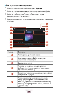Страница 84