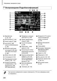 Страница 204