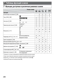 Страница 206