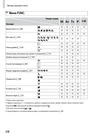 Страница 208