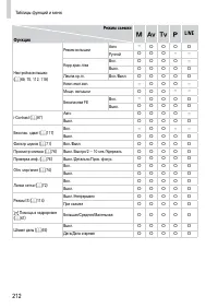 Страница 212