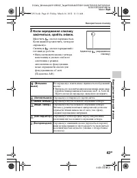 Страница 141