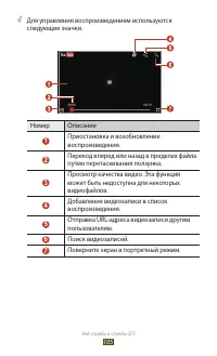Страница 105