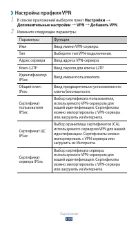 Страница 134