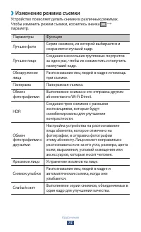 Страница 75