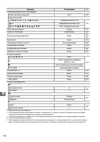 Страница 160