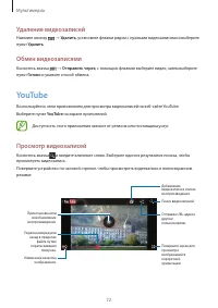 Страница 72