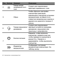 Страница 28