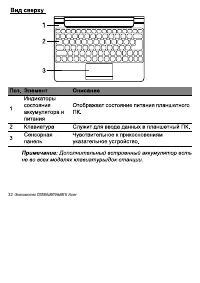 Страница 32