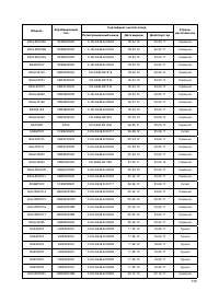 Страница 130