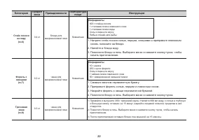 Страница 22