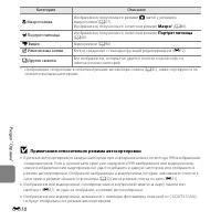 Страница 128