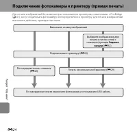 Страница 142
