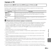 Страница 201