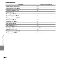 Страница 208