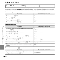 Страница 196