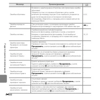 Страница 208