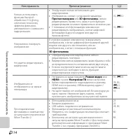 Страница 224