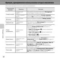 Страница 86