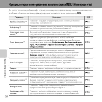 Страница 96