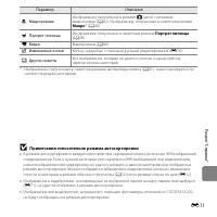 Страница 143