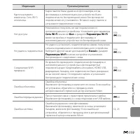 Страница 251