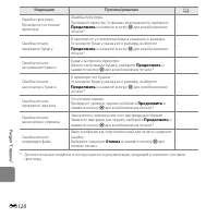 Страница 252