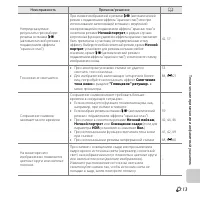 Страница 265
