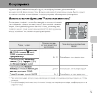 Страница 95
