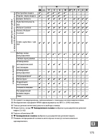 Страница 195