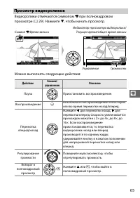 Страница 85