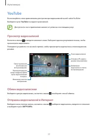Страница 77