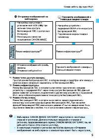 Страница 169