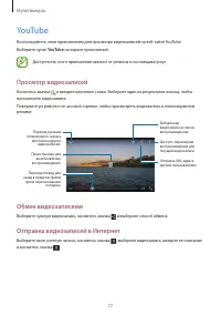 Страница 77