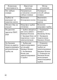 Страница 48