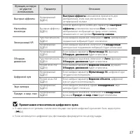 Страница 75