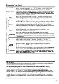 Страница 105