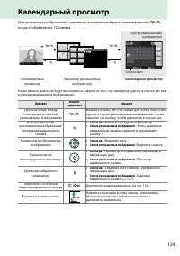 Страница 141