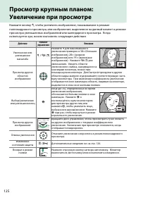 Страница 142