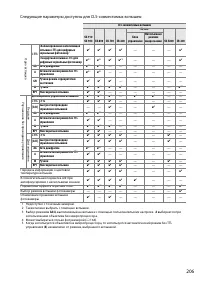 Страница 223
