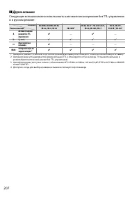 Страница 224