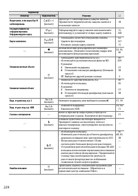Страница 246