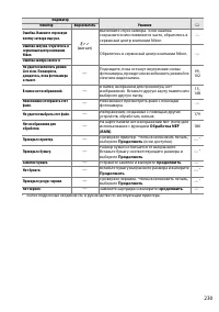 Страница 247