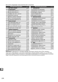 Страница 246