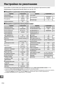 Страница 338